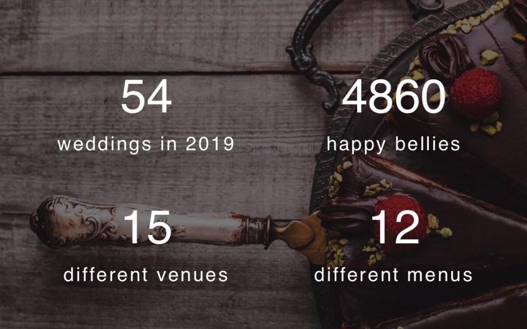 Our Year in Numbers